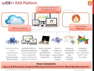 spIDEr+ RAD Platform
16 December 2015(c) 2015, Algorhythm Tech Pvt Ltd. Pune, India
101
Multiple Platforms,
Relational Databases
(Oracle, MySQL, MS
SQL) and Big Data
Support (Mongo DB,
Hadoop, Cassandra)
Built-in Security
Pluggable
Authentication
Search Engine
Cloud Drive
Reporting
& Dashboard
Framework,
Data
Browsers
Calendar
Integration
Framework
REST , SOAP, JMS,
MQTT, CoAP
BLE, ZigBee
Cloud Computing
Private,
Public & Hybrid
Computing.
Stateless Design
Multi-Tenancy
Built-In
Analytics &
Rule and
Process Flow &
Workflow
Engines
Power Components
Secure & Polymorphic Integrated Development Environment for Rapid App Development
Unprecedented
100x Speed
For Creating, Deploying &
Managing Next Gen
Enterprise & Consumer Apps
Platform as a Service
 