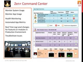 Zen+ Command Center
16 December 2015(c) 2015, Algorhythm Tech Pvt Ltd. Pune, India
104
Monitor System Usage
Monitor App Usage
Health Monitoring
Automated App Metrics
Real Time Log Level changes
for Features or modules in
Production Environment
Troubleshoot Issues
 