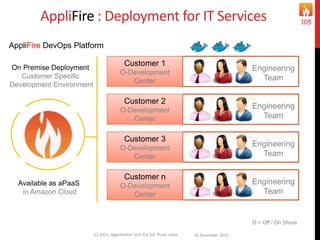 16 December 2015(c) 2015, Algorhythm Tech Pvt Ltd. Pune, India
105
Customer 1
O-Development
Center
Engineering
Team
Customer 2
O-Development
Center
Engineering
Team
Customer 3
O-Development
Center
Engineering
Team
Customer n
O-Development
Center
Engineering
Team
O = Off / On Shore
AppliFire DevOps Platform
Available as aPaaS
in Amazon Cloud
On Premise Deployment
Customer Specific
Development Environment
AppliFire : Deployment for IT Services
 