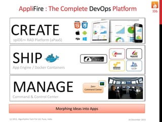 AppliFire : The Complete DevOps Platform
16 December 2015(c) 2015, Algorhythm Tech Pvt Ltd. Pune, India
106
CREATEspIDEr+ RAD Platform (aPaaS)
MANAGECommand & Control Center
SHIPApp Engine / Docker Containers
Morphing Ideas into Apps
 