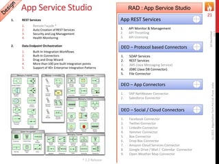 App Service Studio
1. REST Services
1. Remote Façade *
2. Auto Creation of REST Services
3. Security and Log Management
4. Health Monitoring
2. Data Endpoint Orchestration
1. Built-In Integration Workflows
2. Built-In Connectors
3. Drag and Drop Wizard
4. More than 100 pre-built integration points
5. Support of 40+ Enterprise Integration Patterns
16December
2015
(c)2015,AlgorhythmTechPvtLtd.Pune,India
21
RAD : App Service Studio
App REST Services
1. API Monitor & Management
2. API Throttling
3. API Licensing
DEO – App Connectors
1. SAP NetWeaver Connector
2. Salesforce Connector
DEO – Protocol based Connectors
1. SOAP Services
2. REST Services
3. JMS (Java Messaging Service)
4. JDBC (Java DB Connector)
5. File Connector
DEO – Social / Cloud Connectors
1. Facebook Connector
2. Twitter Connector
3. LinkedIn Connector
4. Yammer Connector
5. Box Connector
6. Drop Box Connector
7. Amazon Cloud Services Connector
8. Google Drive / Mail / Calendar Connector
9. Open Weather Map Connector
* 1.2 Release
 