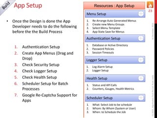App Setup
• Once the Design is done the App
Developer needs to do the following
before the the Build Process
1. Authentication Setup
2. Create App Menus (Drag and
Drop)
3. Check Security Setup
4. Check Logger Setup
5. Check Health Setup
6. Scheduler Setup for Batch
Processes
7. Google Re-Captcha Support for
Apps
16December2015(c)2015,AlgorhythmTechPvtLtd.Pune,India
23
Resources : App Setup
Authentication Setup
1. Database or Active Directory
2. Password Policies
3. Session Timeouts
Menu Setup
1. Re-Arrange Auto Generated Menus
2. Create new Menu Groups
3. Select Menu Template
4. App State Save for Menus
Logger Setup
1. Log Alarm Setup
2. Logger Setup
Scheduler Setup
1. What: Select Job to be schedule
2. Whom: By Whom (System or User)
3. When: to Schedule the Job
Health Setup
1. Status and API Calls
2. Counters, Gauges, Health Metrics
 