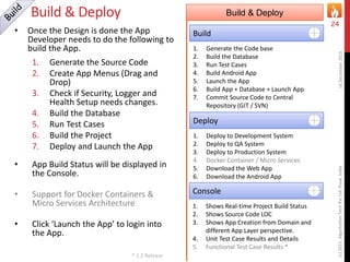 Build & Deploy
• Once the Design is done the App
Developer needs to do the following to
build the App.
1. Generate the Source Code
2. Create App Menus (Drag and
Drop)
3. Check if Security, Logger and
Health Setup needs changes.
4. Build the Database
5. Run Test Cases
6. Build the Project
7. Deploy and Launch the App
• App Build Status will be displayed in
the Console.
• Support for Docker Containers &
Micro Services Architecture
• Click ‘Launch the App’ to login into
the App.
16December2015(c)2015,AlgorhythmTechPvtLtd.Pune,India
24
Build & Deploy
Build
1. Generate the Code base
2. Build the Database
3. Run Test Cases
4. Build Android App
5. Launch the App
6. Build App + Database + Launch App
7. Commit Source Code to Central
Repository (GIT / SVN)
Deploy
1. Deploy to Development System
2. Deploy to QA System
3. Deploy to Production System
4. Docker Container / Micro Services
5. Download the Web App
6. Download the Android App
Console
1. Shows Real-time Project Build Status
2. Shows Source Code LOC
3. Shows App Creation from Domain and
different App Layer perspective.
4. Unit Test Case Results and Details
5. Functional Test Case Results *
* 1.2 Release
 