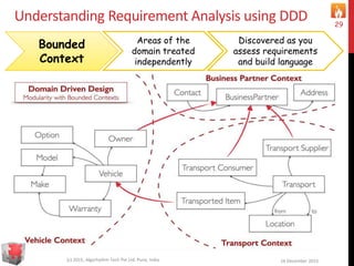 Understanding Requirement Analysis using DDD
16 December 2015(c) 2015, Algorhythm Tech Pvt Ltd. Pune, India
29
Bounded
Context
Areas of the
domain treated
independently
Discovered as you
assess requirements
and build language
 