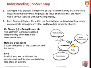 Understanding Context Map
1. A context map provides Global View of the system that UML or architecture
diagrams completely miss, helping us to focus on choices that are really
viable in your scenario without wasting money.
2. Each Bounded Context fits within the Context Map to show how they should
communicate amongst each other and how data should be shared.
16 December 2015(c) 2015, Algorhythm Tech Pvt Ltd. Pune, India
32
Up Stream (u) – Down Stream (d)
The upstream team may succeed
independently of the fate of the
downstream team.
Mutually Dependent
Success depends on the success of both
the teams.
Free
In which success or failure of the
development work in other contexts has
little affect on delivery.
 