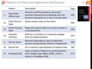 37Patterns of Enterprise Application Architecture
Pattern Description Page
11
Pessimistic
Offline Lock
Prevents conflicts between concurrent
business transactions by allowing only one
business transaction at a time to access data.
426
12
Client Session
State
Stores session state on the client.
456
13
Server Session
State
Keeps the session state on a server system in
a serialized form
458
14
Separate
Interface
Defines an interface in a separate package
from its implementation
476
15 Service Stubs
Removes dependence upon problematic
services during testing. (External Integration)
504
16 Record Set An in-memory representation of tabular data. 509
17 Serialized LOB
Saves a Graph of Objects by serializing them
into a Single Large Object (LOB), which it
stores in a database field.
272
PageNumberfromPofEAA
 