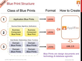 Blue Print Structure
16 December 2015(c) 2015, Algorhythm Tech Pvt Ltd. Pune, India
5
Application Blue Prints1 {JSON}
Class of Blue Prints Format How to Create
Business
Component
Blue Prints
Business
Component
Blue Print
2 {JSON}
Business Rules, Algorithms, Notifications
Domain
Blue Prints
Domain
Blue Prints
Domain
Blue Prints
Domain
Blue Prints
3 {JSON}
Data Models, Relationships, Rules, Functions
Blue Prints are design documents and
technology & database agnostic.
UML 2.5
 