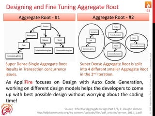 Designing and Fine Tuning Aggregate Root
16December2015(c)2015,AlgorhythmTechPvtLtd.Pune,India
53
Source : Effective Aggregate Design Part 1/2/3 : Vaughn Vernon
http://dddcommunity.org/wp-content/uploads/files/pdf_articles/Vernon_2011_1.pdf
Aggregate Root - #1 Aggregate Root - #2
Super Dense Single Aggregate Root
Results in Transaction concurrency
issues.
Super Dense Aggregate Root is split
into 4 different smaller Aggregate Root
in the 2nd Iteration.
As AppliFire focuses on Design with Auto Code Generation,
working on different design models helps the developers to come
up with best possible design without worrying about the coding
time!
 