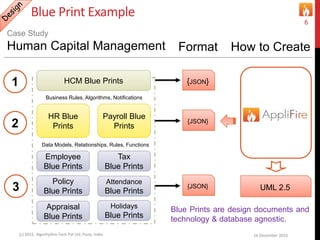 Blue Print Example
16 December 2015(c) 2015, Algorhythm Tech Pvt Ltd. Pune, India
6
HCM Blue Prints1 {JSON}
Case Study
Human Capital Management Format How to Create
HR Blue
Prints
Payroll Blue
Prints2 {JSON}
Business Rules, Algorithms, Notifications
Employee
Blue Prints
Tax
Blue Prints
Policy
Blue Prints
Appraisal
Blue Prints
3 {JSON}
Data Models, Relationships, Rules, Functions
Attendance
Blue Prints
Holidays
Blue Prints
Blue Prints are design documents and
technology & database agnostic.
UML 2.5
 