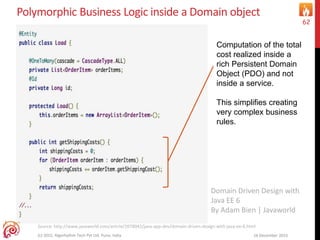 Polymorphic Business Logic inside a Domain object
16 December 2015(c) 2015, Algorhythm Tech Pvt Ltd. Pune, India
62
Domain Driven Design with
Java EE 6
By Adam Bien | Javaworld
Computation of the total
cost realized inside a
rich Persistent Domain
Object (PDO) and not
inside a service.
This simplifies creating
very complex business
rules.
Source: http://www.javaworld.com/article/2078042/java-app-dev/domain-driven-design-with-java-ee-6.html
 