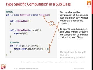 Type Specific Computation in a Sub Class
16 December 2015(c) 2015, Algorhythm Tech Pvt Ltd. Pune, India
63
Source: http://www.javaworld.com/article/2078042/java-app-dev/domain-driven-design-with-java-ee-6.html
We can change the
computation of the shipping
cost of a Bulky Item without
touching the remaining
classes.
Its easy to introduce a new
Sub Class without affecting
the computation of the total
cost in the Load Class.
Domain Driven Design with
Java EE 6
By Adam Bien | Javaworld
o
f
 