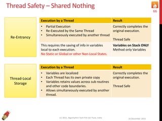 Thread Safety – Shared Nothing
16 December 2015(c) 2015, Algorhythm Tech Pvt Ltd. Pune, India
66
Re-Entrancy
Thread-Local
Storage
Execution by a Thread Result
• Partial Execution
• Re-Executed by the Same Thread
• Simultaneously executed by another thread
Correctly completes the
original execution.
Thread Safe
This requires the saving of info in variables
local to each execution.
No Static or Global or other Non-Local States.
Variables on Stack ONLY
Method only Variables
Execution by a Thread Result
• Variables are localized
• Each Thread has its own private copy
• Variables retains values across sub routines
and other code boundaries.
• Allows simultaneously executed by another
thread.
Correctly completes the
original execution.
Thread Safe
 