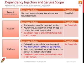 Dependency Injection and Service Scope
REST Service, Domain Service (Business Rules), Repository
16 December 2015(c) 2015, Algorhythm Tech Pvt Ltd. Pune, India
68
Request
Default in AppliFire
Bean Scope Definition Thread Safety
The bean is created every time when a new
request comes in.
Thread Safe
Session
Bean Scope Definition Thread Safety
• The bean is created for the user’s session.
• Asynchronous access from a Web 2.0 app can
corrupt the data (multiple tabs).
• Developers need to ensure that shared state
is NOT corrupt.
Not Thread Safe
Singleton
Bean Scope Definition Thread Safety
• Only ONE instance of the bean is created.
• Any Bean without a STATE can be singleton.
• Asynchronous access from a Web 2.0 app can
corrupt the data (multiple tabs).
• Developers need to ensure that shared state
is NOT corrupt.
Not Thread Safe
 