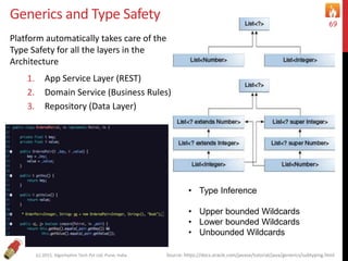 Generics and Type Safety
Platform automatically takes care of the
Type Safety for all the layers in the
Architecture
1. App Service Layer (REST)
2. Domain Service (Business Rules)
3. Repository (Data Layer)
(c) 2015, Algorhythm Tech Pvt Ltd. Pune, India
69
Source: https://docs.oracle.com/javase/tutorial/java/generics/subtyping.html
• Type Inference
• Upper bounded Wildcards
• Lower bounded Wildcards
• Unbounded Wildcards
 