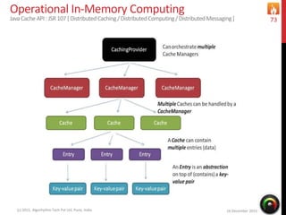 16 December 2015(c) 2015, Algorhythm Tech Pvt Ltd. Pune, India
73
Operational In-Memory Computing
Java Cache API: JSR 107 [ DistributedCaching/DistributedComputing/DistributedMessaging]
 