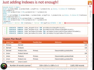 Just adding Indexes is not enough!
16December
2015(c)2015,AlgorhythmTechPvtLtd.Pune,India
76
Source: http://www.sitepoint.com/using-explain-to-write-better-mysql-queries/
# Select Type Table Possible Keys Reference Rows
1 Primary Derived 219
2 Derived Products 110
3 Derived Product Lines Primary Classicmodels.p.productline 1
4 Union Product Variant 109
5 Union Products Primary Classicmodels.v.productCode 1
6 Union Product Line Primary Classicmodels.p.productline 1
7 Union Result Union 2 and 3
Number of records scanned 219 x 110 x 1 x 109 x 1 x 1 2,625, 810 records
Explain Plan Result
 