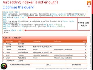 16December2015(c)2015,AlgorhythmTechPvtLtd.Pune,India
77
# Select Type Table Possible Keys Reference Rows
1 Primary Derived2 12
2 Derived Products idx_buyPrice, idx_productLine 23
3 Derived Product Lines Primary Classicmodels.p.productline 1
4 Union Product Variant idx_buyPrice, idx_productCode 1
5 Union Products Primary, idx_productLine Classicmodels.v.productCode 1
6 Union Product Lines Primary Classicmodels.p.productline 1
7 Union Result Union 2, 3
Just adding Indexes is not enough!
Optimize the query
Number of records scanned 12 x 23 276 Records
Source: http://www.sitepoint.com/using-explain-to-write-better-mysql-queries/
Explain Plan Result
Filters Data
At Join
 