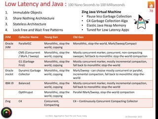 Low Latency and Java : 100 Nano Seconds to 100 Milliseconds
1. Immutable Objects
2. Share Nothing Architecture
3. Stateless Architecture
4. Lock Free and Wait Free Patterns
16 December 2015(c) 2015, Algorhythm Tech Pvt Ltd. Pune, India
78Zing Java Virtual Machine
• Pause less Garbage Collection
• C4 Garbage Collection Algo
• Elastic Java Heap Memory
• Tuned for Low Latency Apps
JVM Collector Name Young Gen Old Gen
Oracle
JVM
ParallelGC Monolithic, stop the
world, copying
Monolithic, stop-the-world, Mark/Sweep/Compact
CMS (Concurrent
/ Mark / Sweep)
Monolithic, stop the
world, copying
Mostly concurrent marker, concurrent, non-compacting
sweeper, fall back to monolithic stop-the-world compaction
G1 (Garbage
First)
Monolithic, stop the
world, copying
Mostly concurrent marker, mostly incremental compaction,
fall back to monolithic stop-the-world
Oracle
Jrockit
Dynamic Garbage
Collector
Monolithic, stop the
world, copying
Mark/Sweep - can choose mostly concurrent or parallel,
incremental compaction, fall back to monolithic stop-the-
world
IBM J9 Balanced Monolithic, stop the
world, copying
Mostly concurrent marker, mostly incremental compaction,
fall back to monolithic stop-the-world
Optthruput Monolithic, stop the
world, copying
Parallel Mark/Sweep, stop-the-world compaction
Zing C4 Concurrent,
Compacting
C4 – Continuously Concurrent Compacting Collector
 