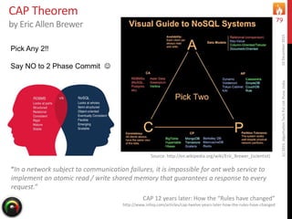 CAP Theorem
by Eric Allen Brewer
16December2015(c)2015,AlgorhythmTechPvtLtd.Pune,India
79
Pick Any 2!!
Say NO to 2 Phase Commit 
Source: http://en.wikipedia.org/wiki/Eric_Brewer_(scientist)
CAP 12 years later: How the “Rules have changed”
http://www.infoq.com/articles/cap-twelve-years-later-how-the-rules-have-changed
“In a network subject to communication failures, it is impossible for ant web service to
implement an atomic read / write shared memory that guarantees a response to every
request.”
 