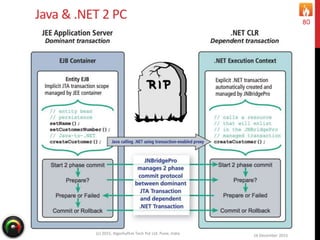 Java & .NET 2 PC
16 December 2015(c) 2015, Algorhythm Tech Pvt Ltd. Pune, India
80
 