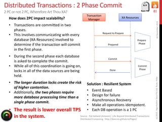 Distributed Transactions : 2 Phase Commit
2 PC or not 2 PC, Wherefore Art Thou XA?
16December2015(c)2015,AlgorhythmTechPvtLtd.Pune,India
81
How does 2PC impact scalability?
• Transactions are committed in two
phases.
• This involves communicating with every
database (XA Resources) involved to
determine if the transaction will commit
in the first phase.
• During the second phase each database
is asked to complete the commit.
• While all of this coordination is going on,
locks in all of the data sources are being
held.
• The longer duration locks create the risk
of higher contention.
• Additionally, the two phases require
more database processing time than a
single phase commit.
• The result is lower overall TPS
in the system.
Transaction
Manager
XA Resources
Request to Prepare
Commit
Prepared
Prepare
Phase
Commit
PhaseDone
Source : Pat Helland (Amazon) : Life Beyond Distributed Transactions
Distributed Computing : http://dancres.github.io/Pages/
Solution : Resilient System
• Event Based
• Design for failure
• Asynchronous Recovery
• Make all operations idempotent.
• Each DB operation is a 1 PC
 