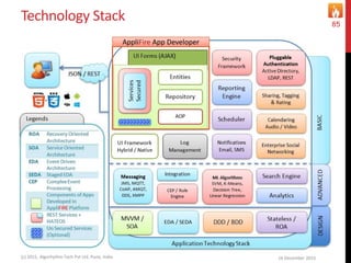 Technology Stack
16 December 2015(c) 2015, Algorhythm Tech Pvt Ltd. Pune, India
85
AppliFire App Developer
 