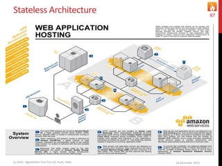 Stateless Architecture
16 December 2015(c) 2015, Algorhythm Tech Pvt Ltd. Pune, India
87
 