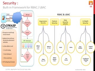 Security :
Built-in Framework for RBAC / LBAC
16 December 2015(c) 2015, Algorhythm Tech Pvt Ltd. Pune, India
88
Organization
Security
When
Login
Hour
Where
IP, Geo
How
App, API
Feature
Security
What
Action
RBAC
Data
Security
(CRUD)
Read Write
Full
Access
In-Depth
Security
Data
Validity
Tokeni
zation
Conditional
Masking
LBAC
RBAC & LBAC
 