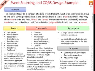Event Sourcing and CQRS Design Example
16December2015(c)2015,AlgorhythmTechPvtLtd.Pune,India
9
Domain
The example focus on a concept of a Café which tracks the visit of an individual or group
to the café. When people arrive at the café and take a table, a tab is opened. They may
then order drinks and food. Drinks are served immediately by the table staff, however
food must be cooked by a chef. Once the chef prepared the food it can then be served.
Source:http://cqrs.nu/tutorial/cs/01-design
Events
• TabOpened
• DrinksOrdered
• FoodOrdered
• DrinksCancelled
• FoodCancelled
• DrinksServed
• FoodPrepared
• FoodServed
• TabClosed
Commands
• OpenTab
• PlaceOrder
• AmendOrder
• MarkDrinksServed
• MarkFoodPrepared
• MarkFoodServed
• CloseTab
Exception
• CannotCancelServedItem
• TabHasUnservedItem
• MustPayEnough
Commands are things that indicate
requests to our domain. While an
event states that something certainly
happened, a command may be
accepted or rejected.
An accepted command leads to zero
or more events being emitted to
incorporate new facts into the
system. A rejected command leads to
some kind of exception.
An important part of the modeling
process is thinking about the things
that can cause a command to be
refused.
Aggregates
• A Single Object, which doesn’t
reference any others.
• An isolated Graph of objects, with
One object designated as the Root
of the Aggregate.
An Event Stream which is
an immutable collection of
events up until a specific
version of an aggregate.
The purpose of the version
is to implement optimistic
locking:
 