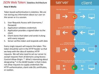 16 December 2015
91
JSON Web Token: Stateless Architecture
How it Works
Token based authentication is stateless. We are
not storing any information about our user on
the server or in a session.
1. User Requests Access with Username /
Password
2. Application validates credentials
3. Application provides a signed token to the
client
4. Client stores that token and sends it along
with every request
5. Server verifies token and responds with data
Every single request will require the token. This
token should be sent in the HTTP header so that
we keep with the idea of stateless HTTP
requests. We will also need to set our server to
accept requests from all domains using Access-
Control-Allow-Origin: *. What’s interesting about
designating * in the ACAO header is that it does
not allow requests to supply credentials like
HTTP authentication, client-side SSL certificates,
or cookies.
 