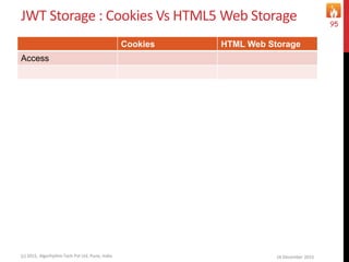 JWT Storage : Cookies Vs HTML5 Web Storage
Cookies HTML Web Storage
Access
16 December 2015(c) 2015, Algorhythm Tech Pvt Ltd. Pune, India
95
 