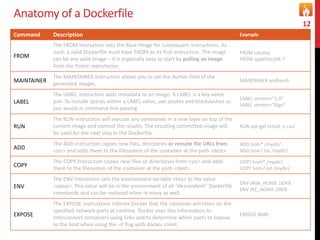 Docker, LinuX Container | PPTX