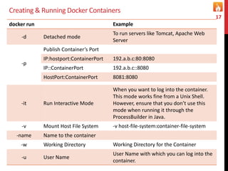 Docker, LinuX Container | PPTX