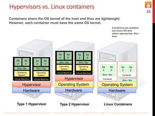 Docker, LinuX Container | PPTX