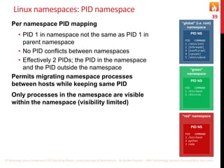 Container Within Linux Namespace Docker, LinuX Container | PPTX