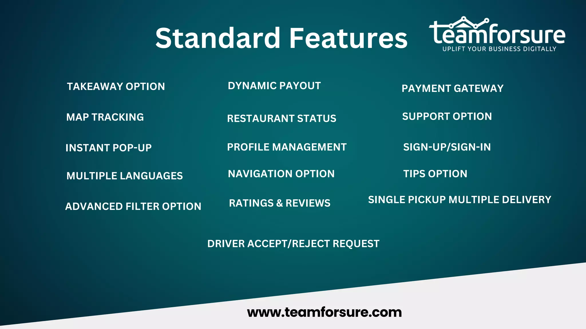 Standard Features
TAKEAWAY OPTION
MAP TRACKING
INSTANT POP-UP
RATINGS & REVIEWS
NAVIGATION OPTION TIPS OPTION
DYNAMIC PAYOUT
RESTAURANT STATUS
MULTIPLE LANGUAGES
SIGN-UP/SIGN-IN
DRIVER ACCEPT/REJECT REQUEST
ADVANCED FILTER OPTION
PROFILE MANAGEMENT
PAYMENT GATEWAY
SUPPORT OPTION
SINGLE PICKUP MULTIPLE DELIVERY
www.teamforsure.com