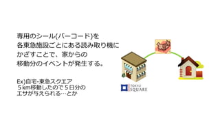 専用のシール(バーコード)を
各東急施設ごとにある読み取り機に
かざすことで、家からの
移動分のイベントが発生する。
Ex)自宅-東急スクエア
５km移動したので５日分の
エサが与えられる…とか
 