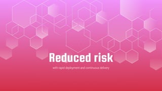 Reduced risk
with rapid deployment and continuous delivery
 