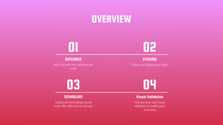 OVERVIEW
OUTCOMES
Start ﬁrst with the outcomes you
want
01
TECHNOLOGY
Tooling and technology should
come after deﬁning one and two
03
SYSTEMS
Culture and organization habits
02
Visual Validation
How we have used Visual
Validation to enable good
outcomes
04
 