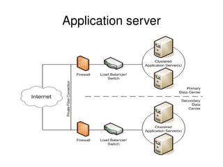 Application server 