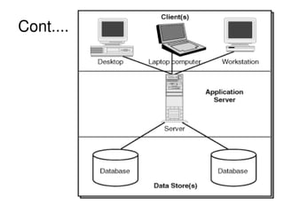 Application server | ODP