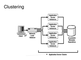 Application server | ODP