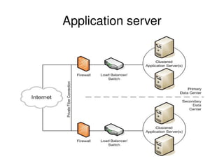 Application server | PPT