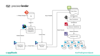Cypress, Playwright, Selenium, or WebdriverIO? Let the Engineers Speak!