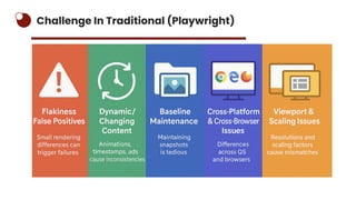 Scaling Visual Testing with Playwright and AI | PDF