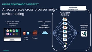 Smarter Test Maintenance At Scale, presented by Applitools | PDF