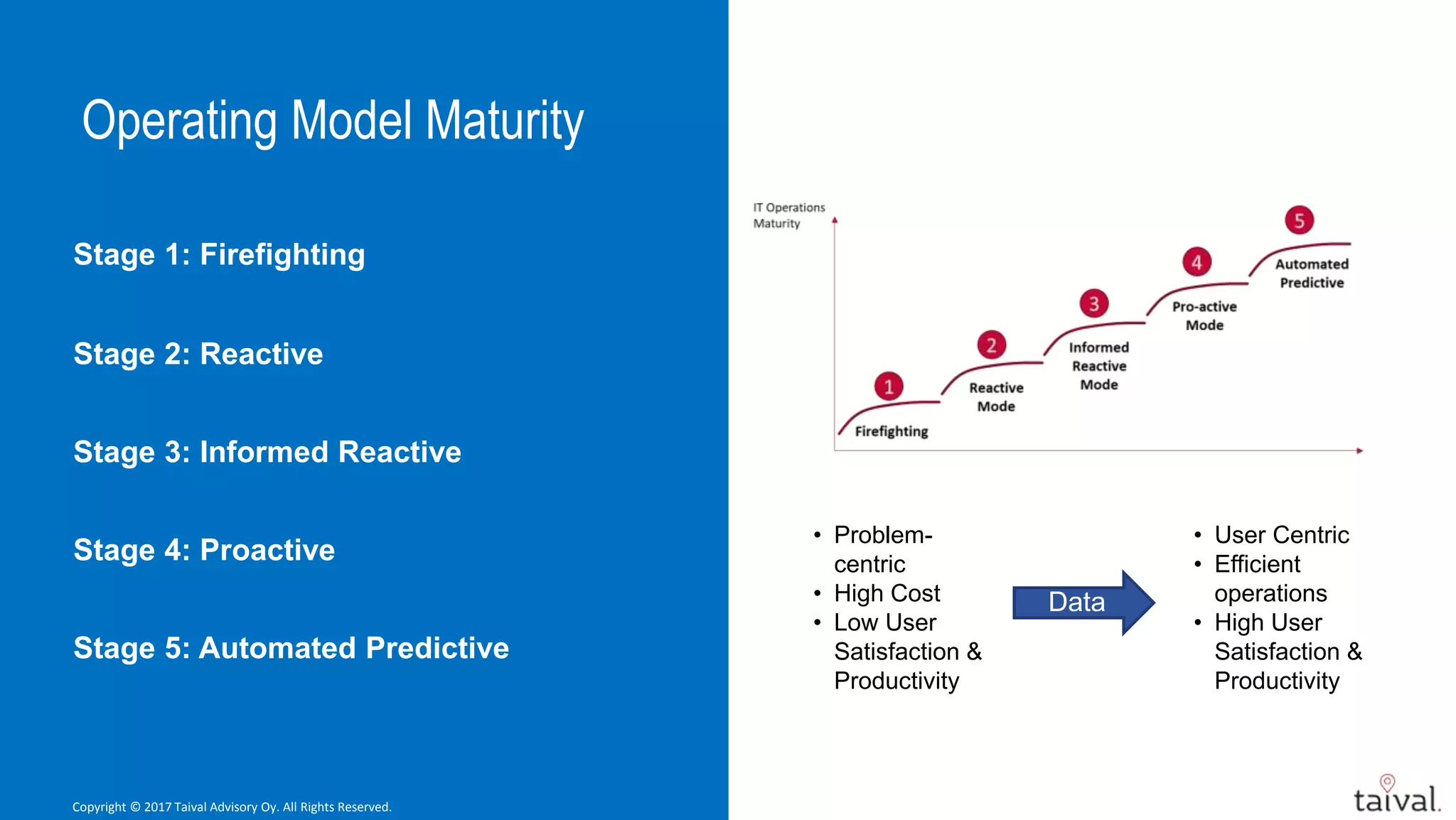 IT Operating model and maturity - Path to proactive IT services | PPTX