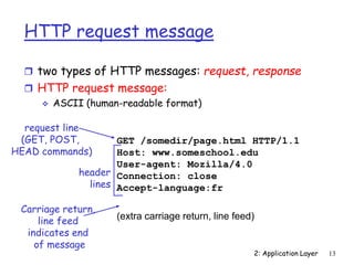 2: Application Layer 13
HTTP request message
 two types of HTTP messages: request, response
 HTTP request message:
 ASCII (human-readable format)
GET /somedir/page.html HTTP/1.1
Host: www.someschool.edu
User-agent: Mozilla/4.0
Connection: close
Accept-language:fr
(extra carriage return, line feed)
request line
(GET, POST,
HEAD commands)
header
lines
Carriage return,
line feed
indicates end
of message
 