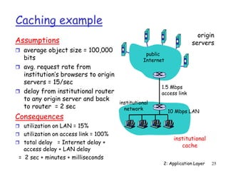 2: Application Layer 25
Caching example
Assumptions
 average object size = 100,000
bits
 avg. request rate from
institution’s browsers to origin
servers = 15/sec
 delay from institutional router
to any origin server and back
to router = 2 sec
Consequences
 utilization on LAN = 15%
 utilization on access link = 100%
 total delay = Internet delay +
access delay + LAN delay
= 2 sec + minutes + milliseconds
origin
servers
public
Internet
institutional
network
10 Mbps LAN
1.5 Mbps
access link
institutional
cache
 