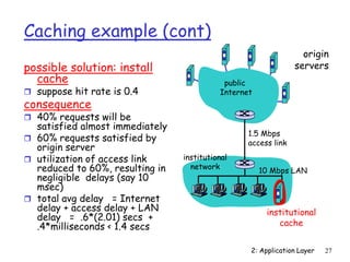 2: Application Layer 27
Caching example (cont)
possible solution: install
cache
 suppose hit rate is 0.4
consequence
 40% requests will be
satisfied almost immediately
 60% requests satisfied by
origin server
 utilization of access link
reduced to 60%, resulting in
negligible delays (say 10
msec)
 total avg delay = Internet
delay + access delay + LAN
delay = .6*(2.01) secs +
.4*milliseconds < 1.4 secs
origin
servers
public
Internet
institutional
network
10 Mbps LAN
1.5 Mbps
access link
institutional
cache
 